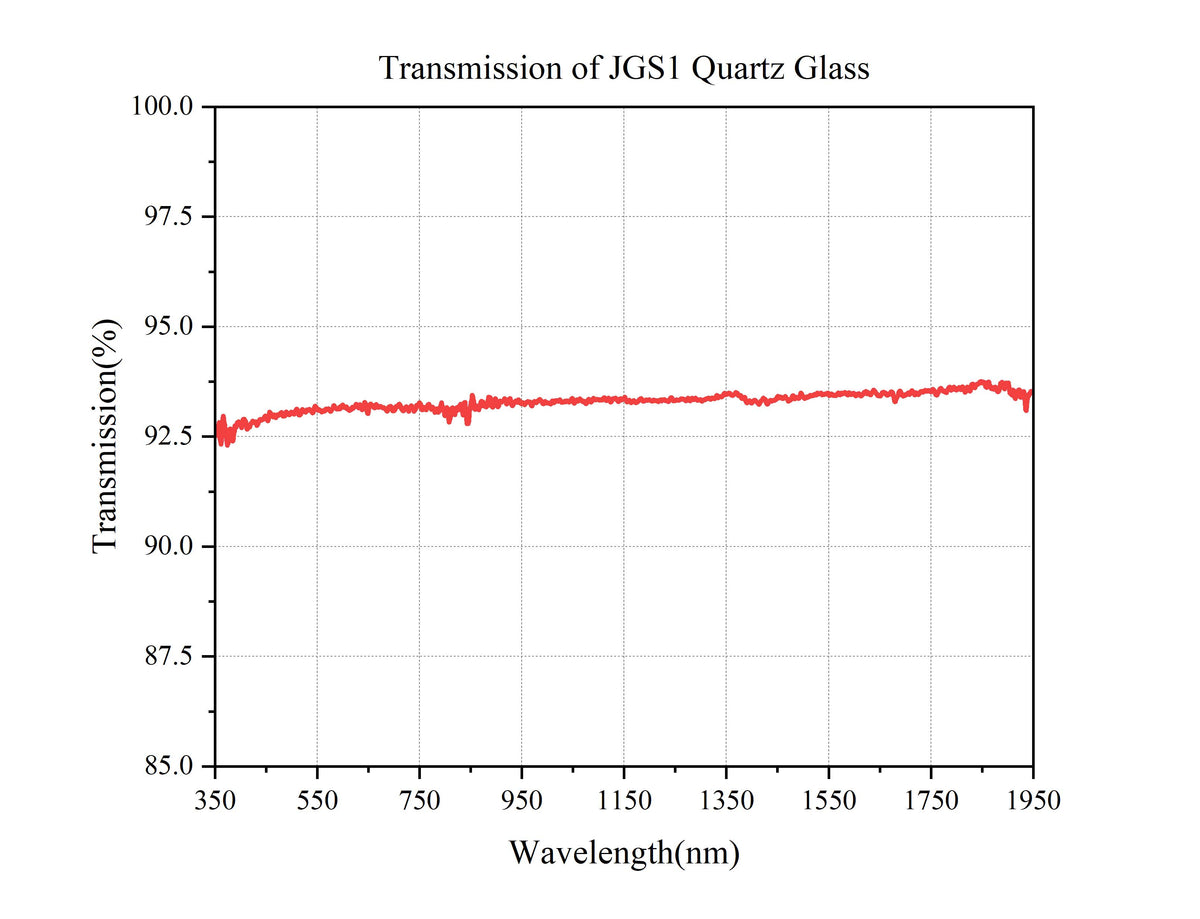 Curve - Transmission-of-JGS1-Quartz-Glass