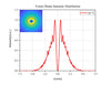 Curve - m=1 Vortex Beam Intensity Distribution