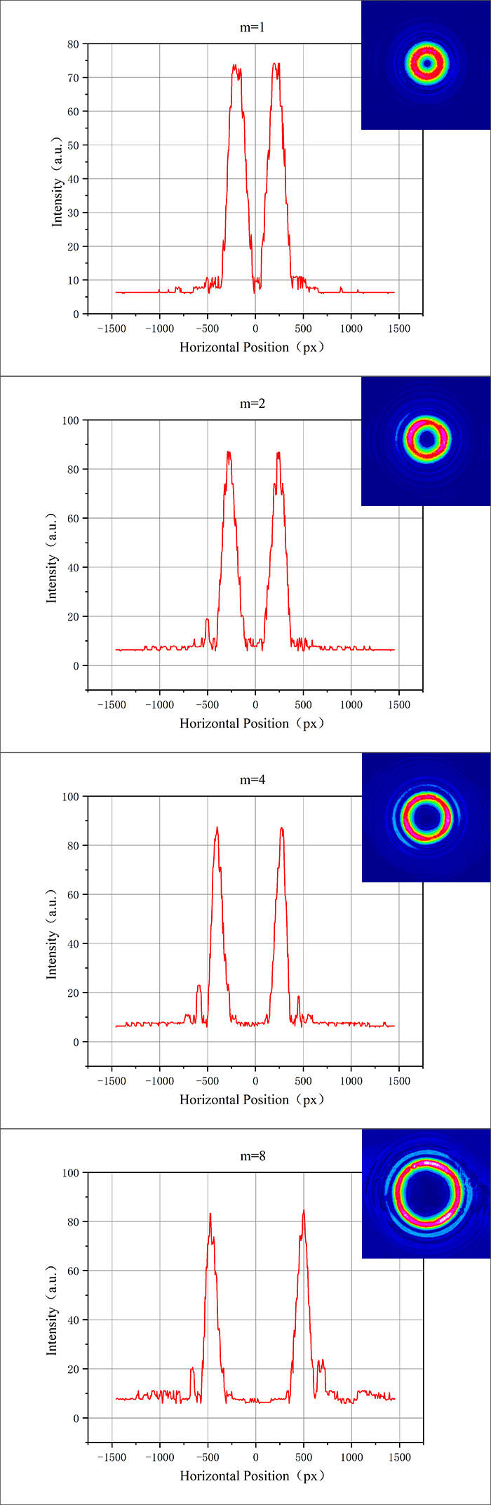 Curve 2