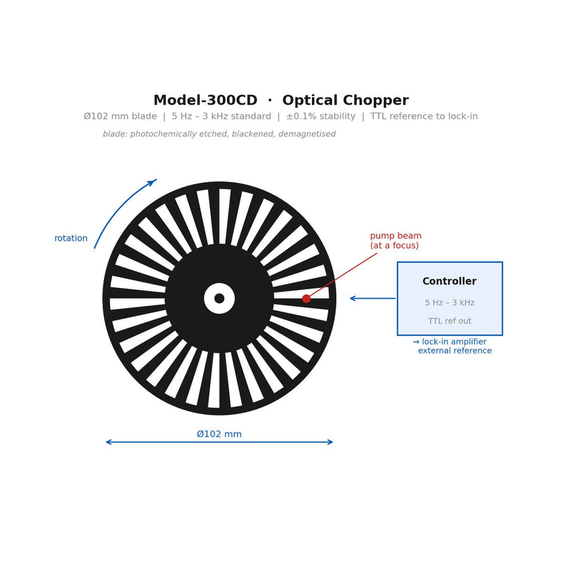 Optical Chopper, 5 Hz - 3 kHz, 102 mm Blade, Lock-in Reference Source