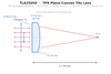 WQ-THZ-LENS-TLA25050
