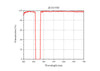 Curve - 1
