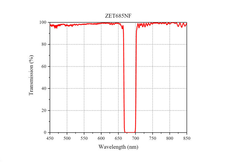 Curve - ZET685NF