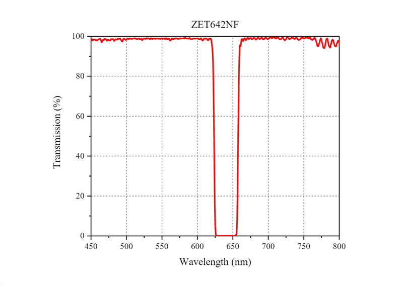 Curve - ZET642NF