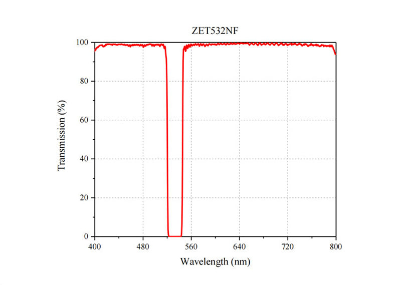 Curve - 2