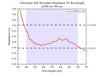 Achromatic Half-Wave Plate Retardance VS Wavelength @400 nm-700 nm