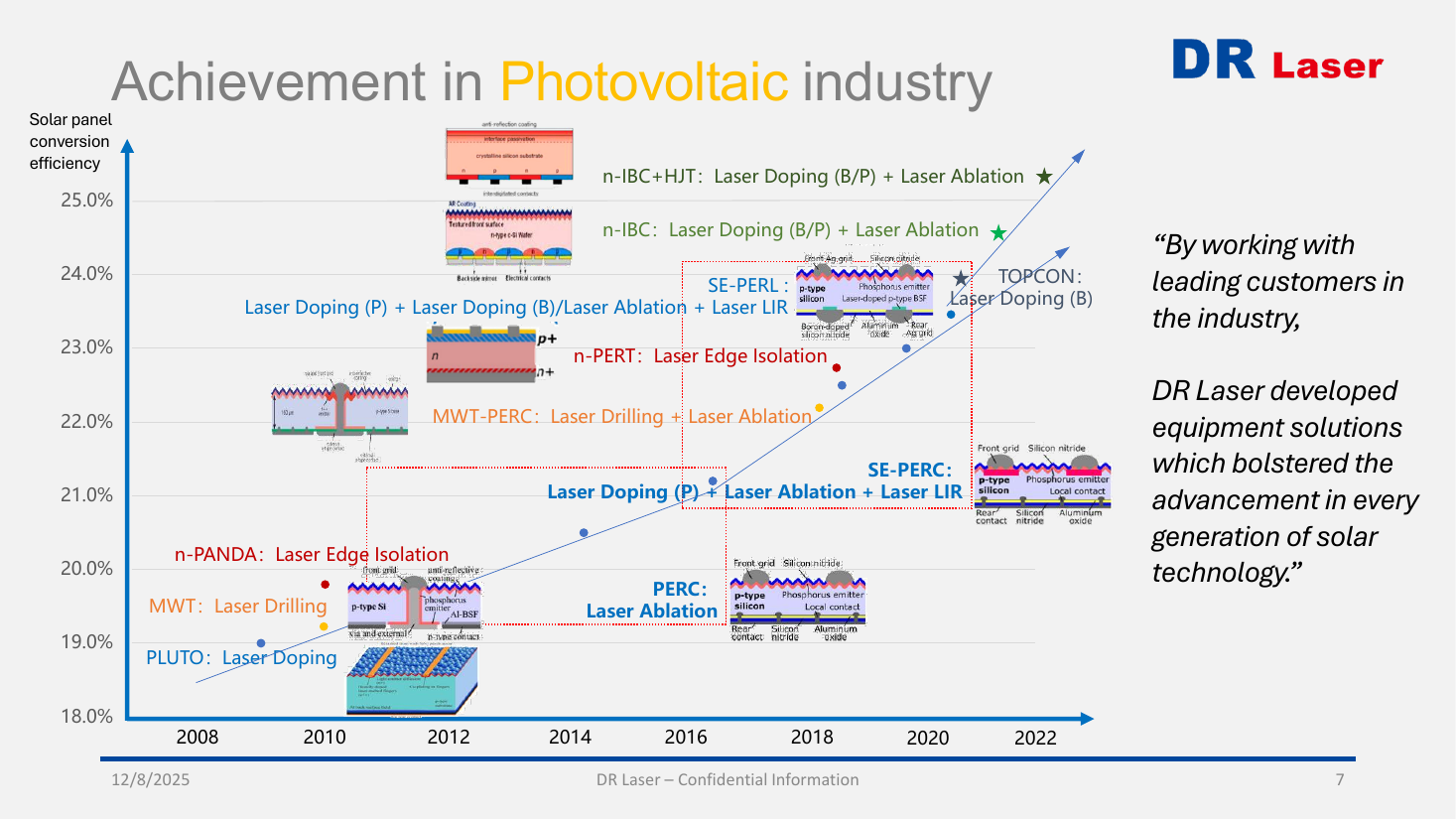 dr-laser-bump-ptp — bump ptp p07 pv achievement