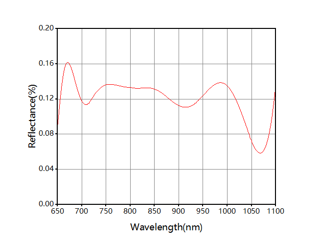 WaveQuanta Plano-Convex Lens