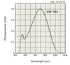 Si photodiode spectral response curve