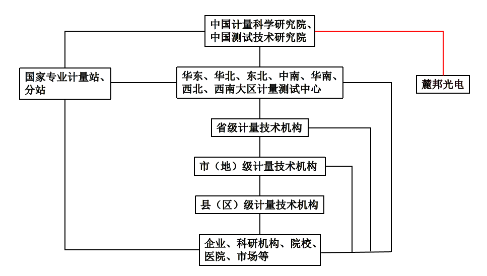 Performance Curve 8 — Graph