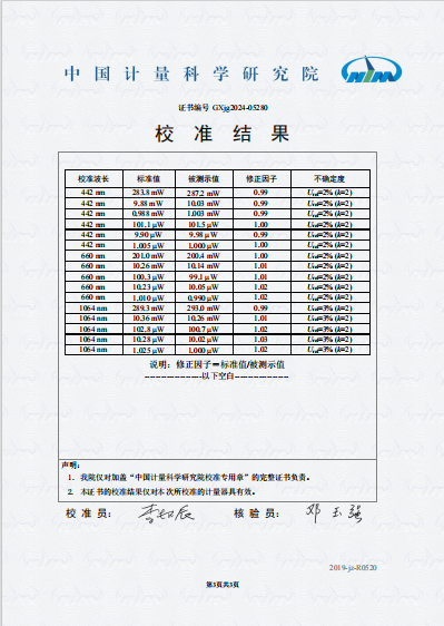 Performance Curve 16 — Graph