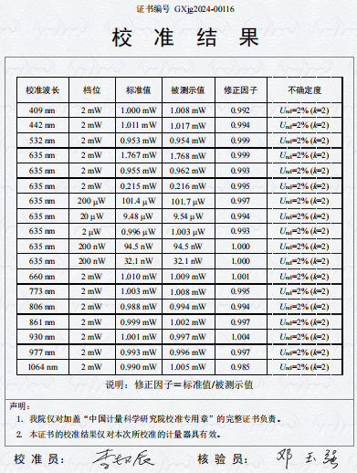 Performance Curve 9 — Graph