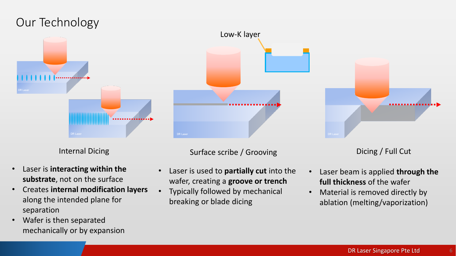 dr-laser-kleave-series — kleave p06 technology overview