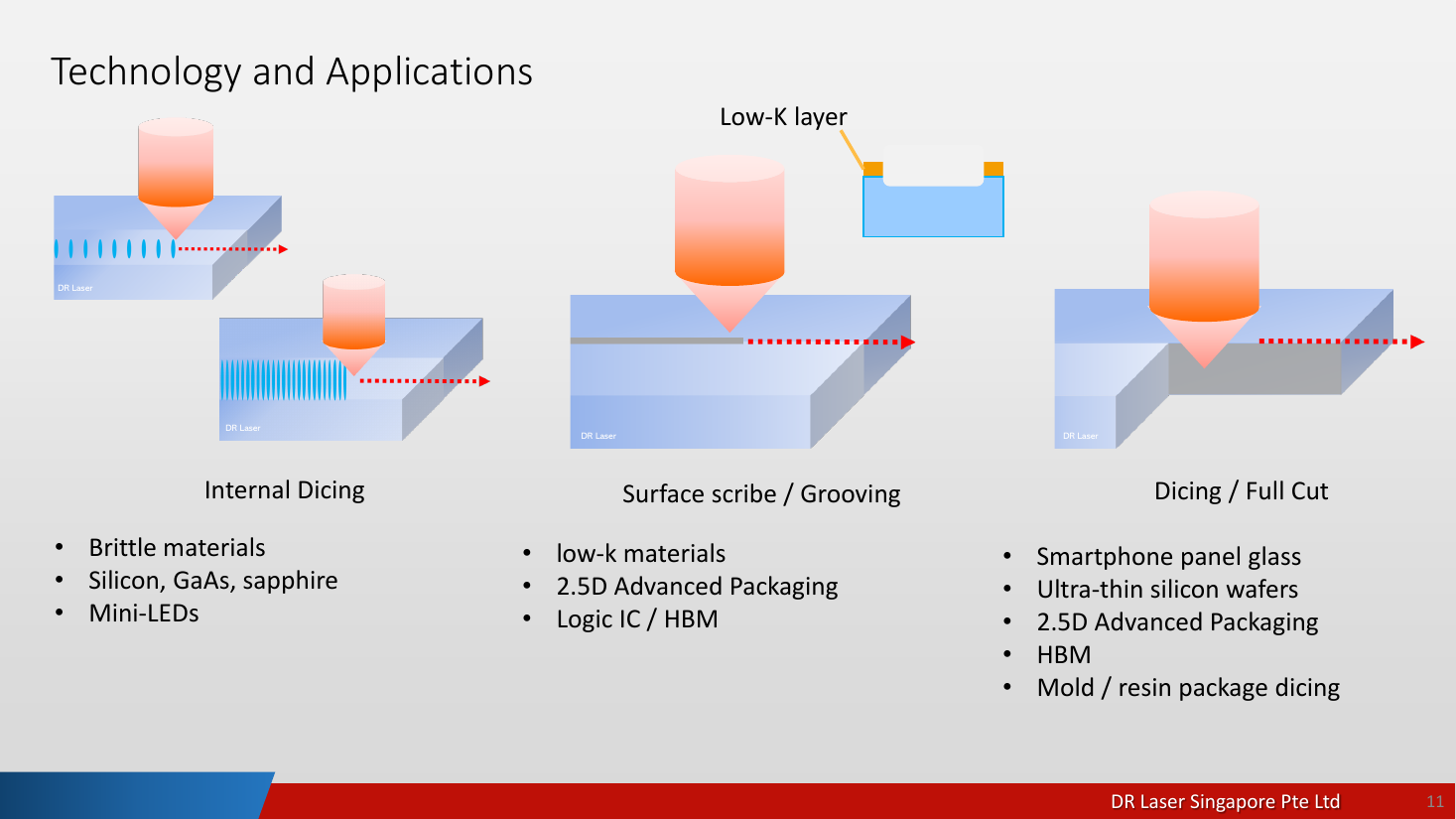 dr-laser-kleave-series — kleave p11 technology applications
