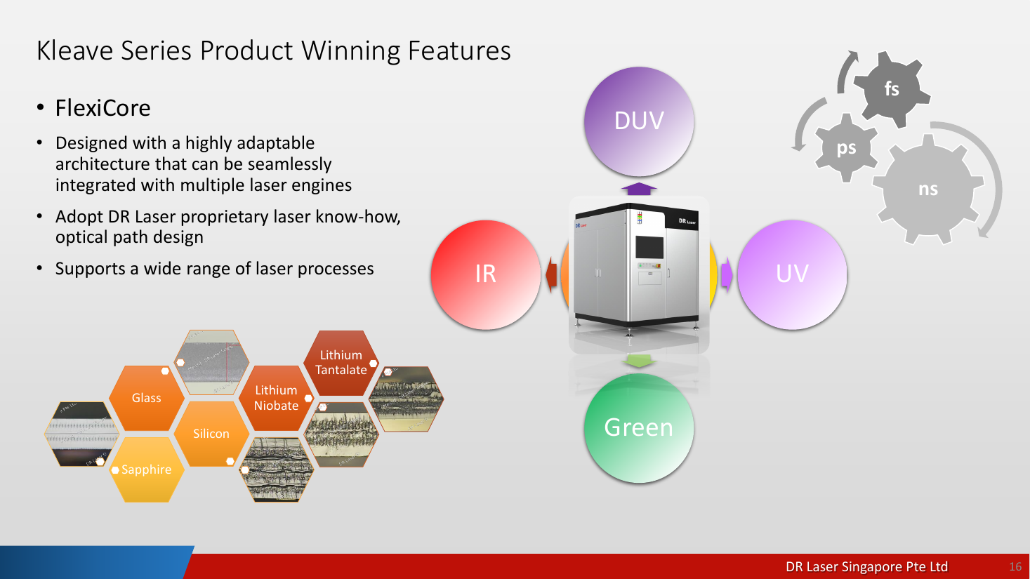 dr-laser-kleave-series — kleave p16 flexicore wavelengths