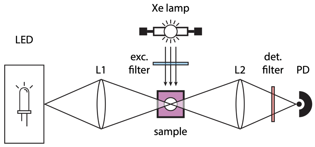 KRONOS — Educational Microsecond Flash Photolysis Spectrometer