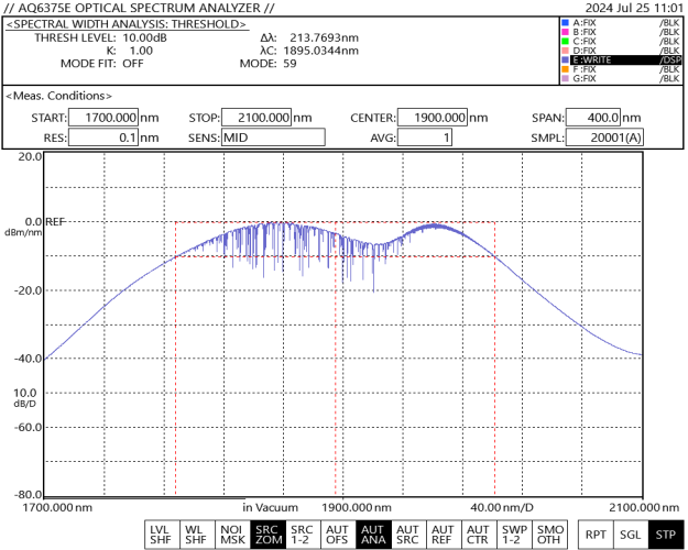 2000nm band ASE broadband light source (upgraded version)
