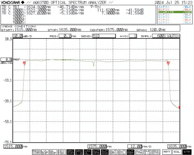 CL++ band ASE broadband light source