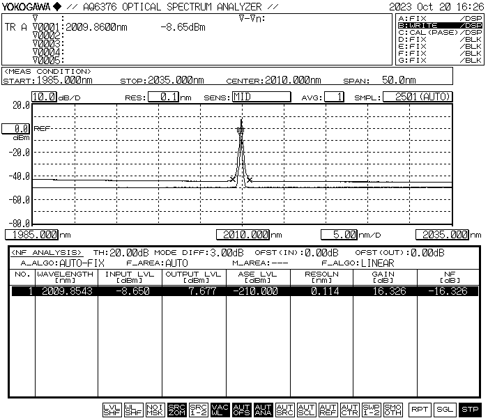 Thulium-doped fiber amplifier