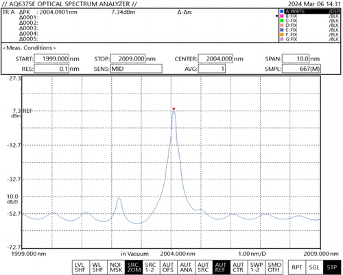 2000nm wavelength single-mode fiber-coupled laser