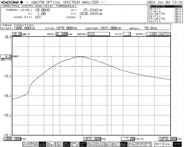 1030 nm-band ASE broadband light source