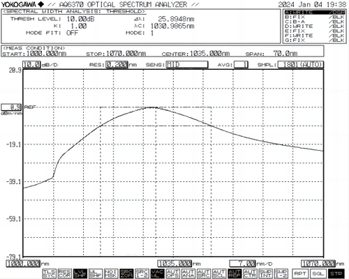 1030 nm-band ASE broadband light source