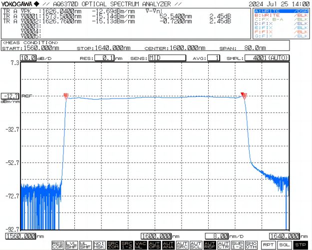 L++ band ASE broadband light source