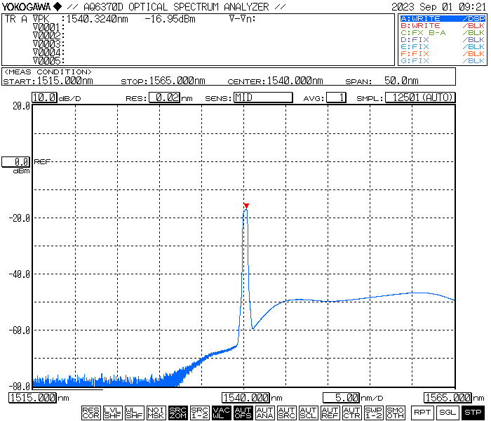 C-band fiber energy-transmitting laser (1~10W optical power)