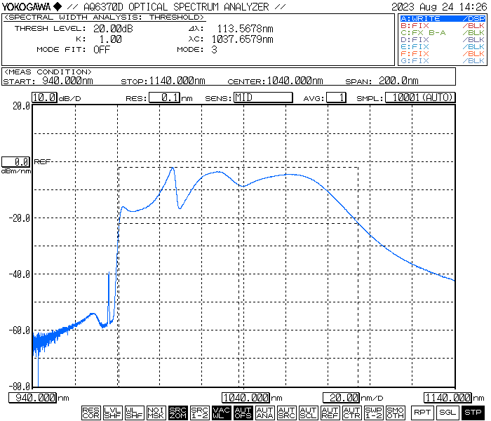 ASE Broadband Light Source in the 1010~1080nm Band