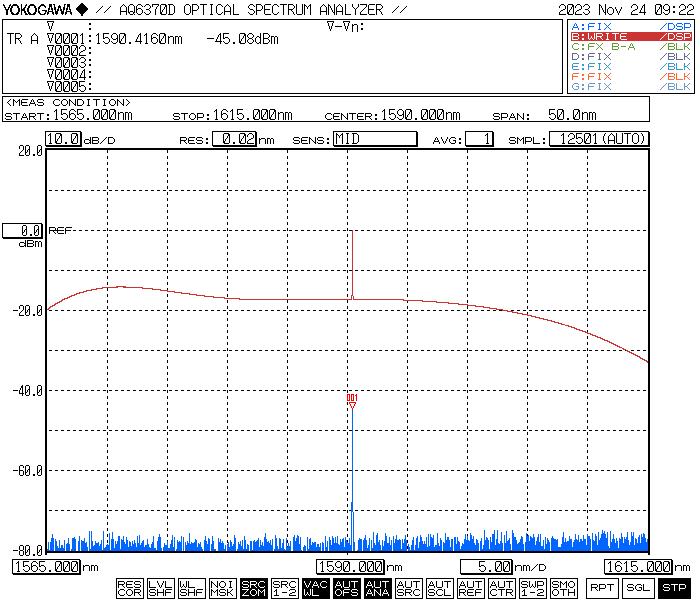 L-band Erbium-doped Fiber Small Signal Amplifier