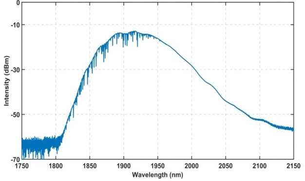 2000 nm-band ASE broadband light source (regular model)