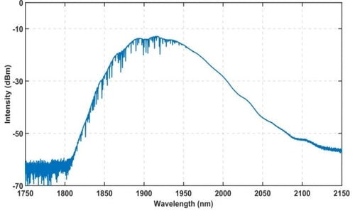 2000 nm-band ASE broadband light source (regular model)