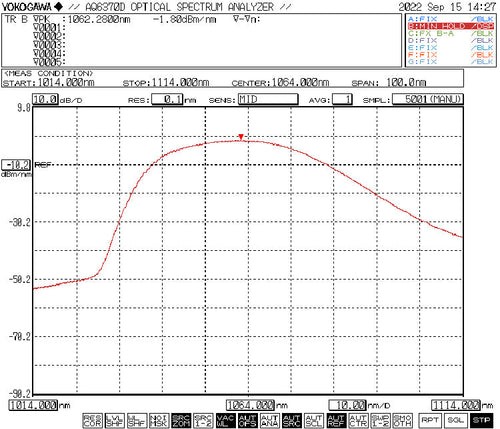 1064 nm-band ASE broadband light source