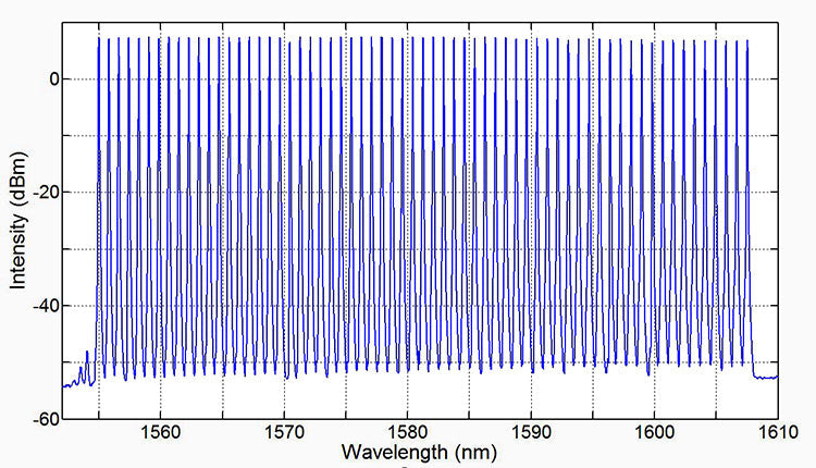L-band wavelength-tunable fiber laser