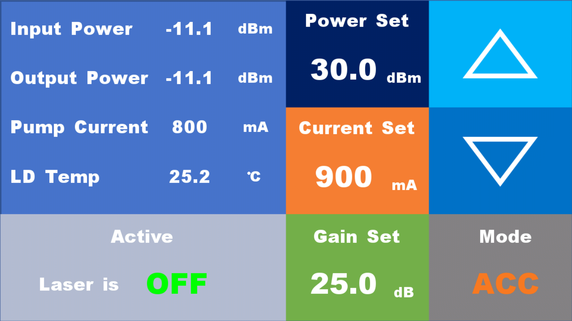 MR Photonics Gain-Flattened C-band EDFA