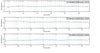 Performance Curve 7 — Graph
