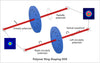 Polymer Annular Shaping DOE working principle