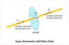 Super Achromatic Half-Wave Plate working principle