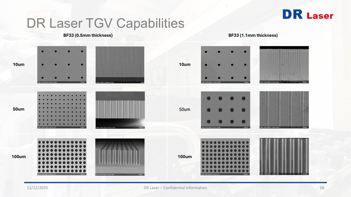 dr-laser-thruglas-ce-300 — thruglas p18 bf33 micrographs