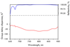 800nm Chirped Mirror -65fs² CM1483-12.7-6.35 — reflectance curve