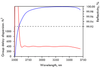2000-5000nm Chirped Mirror 400fs² HD2031-25.4-6.35 — curve