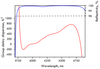 2000-5000nm Chirped Mirror 300fs² IR1321-RC7-12.7-6.35 — curve
