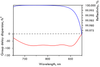 800nm Chirped Mirror -80fs² CM347-12.7-6.35 — reflectance curve