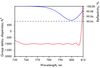 800nm Chirped Mirror -1000fs² HD1607-38.1-12.7 — reflectance curve