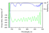 800nm Chirped Mirror -275fs² HD58-25.4-6.35 — reflectance curve