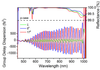 800nm Chirped Mirror -40fs² PC1334-80x20-20 — reflectance curve