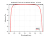 Reflection Curves of A2:460 nm-590 nm, 45°AOI