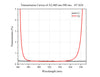 Transmission Curves of A2:460 nm-590 nm, 45°AOI
