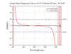 Group Delay Dispersion Curves of UV1:340 nm-425 nm, 45°AOI