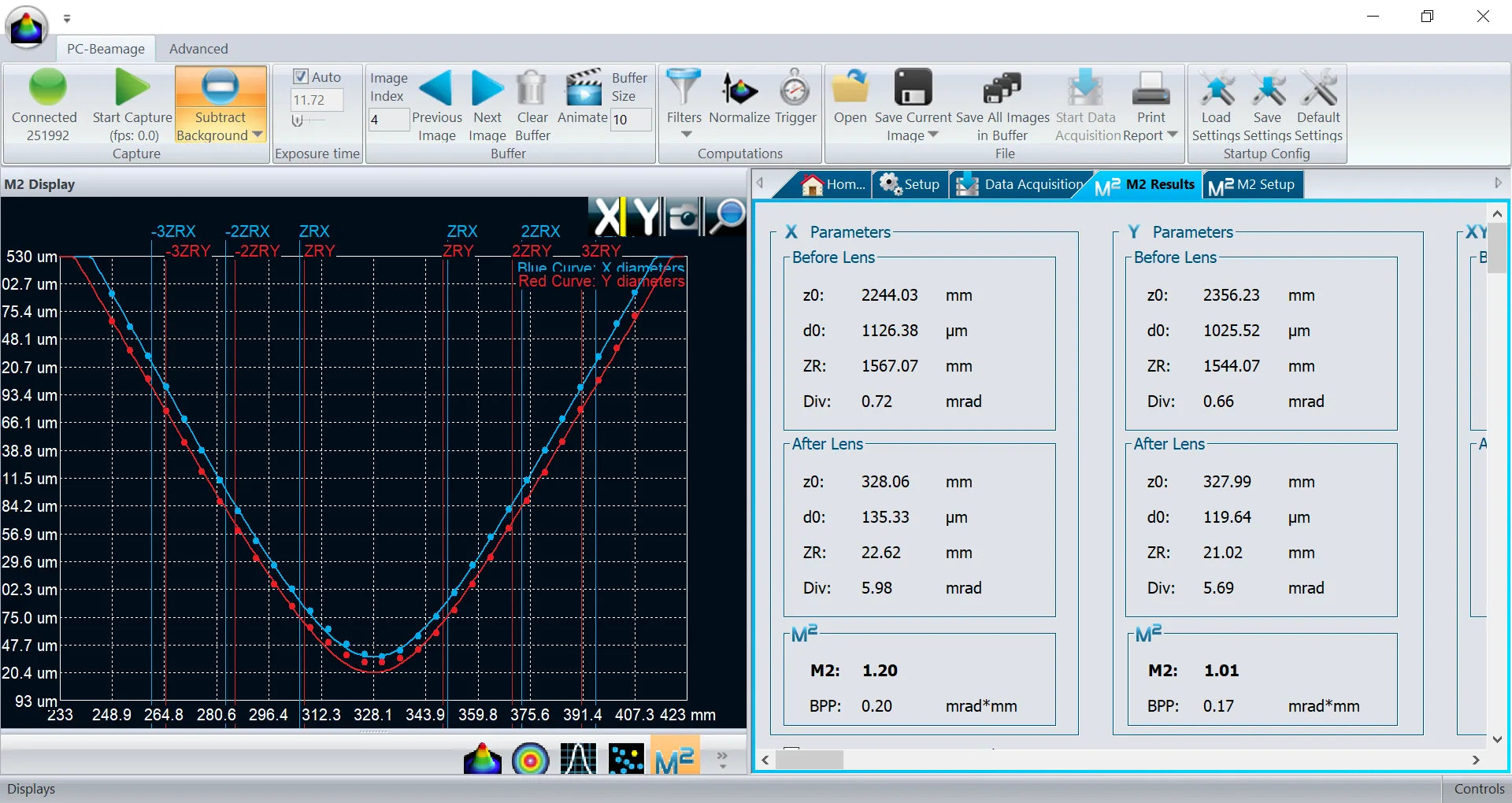 Typical Beam Quality of Green Picosecond Laser: 8 W @ 100 kHz